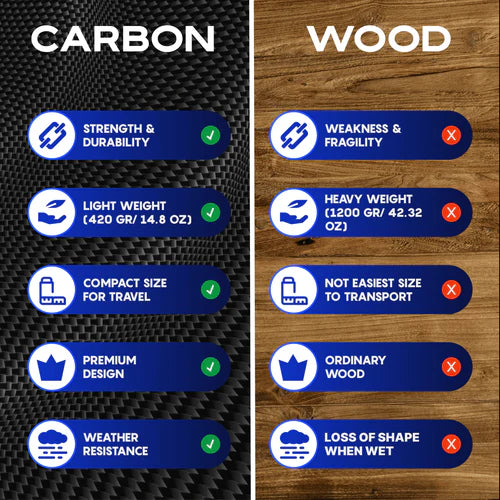 CKG Carbon Fiber Sand Scoop Travel Handle