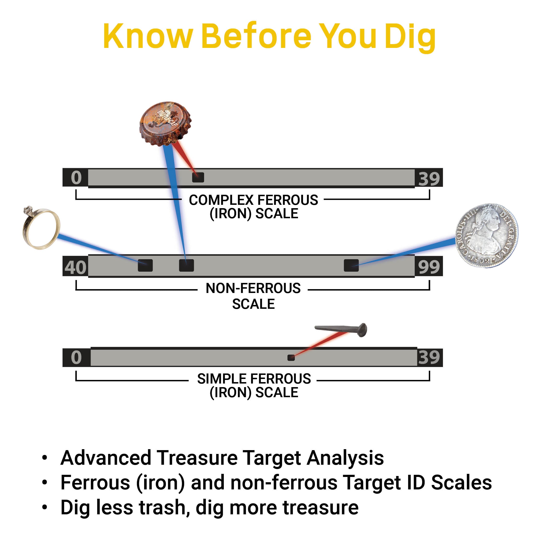 Garrett Vortex VX9 Detector- $100 off AND SECRET HOLIDAY STOCKING STUFFERS INCLUDED FREE!