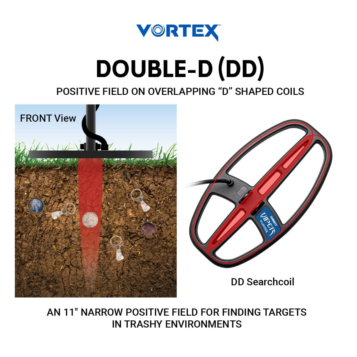 Garrett Vortex Viper Coil (6x11)